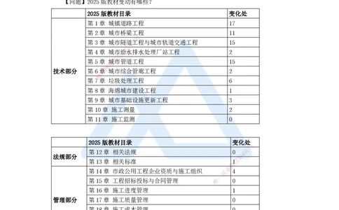 01.2025王欢-3D实景通关-（1）导学_2026年一级建造师_2026年一建市政_2025年一建市政SVIP_02-基础精讲✿高端面授✿深度强化_27-市政《实景精讲通关》王欢HX_讲义