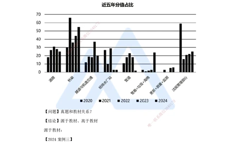 01.2025王欢-3D实景通关-（1）导学_2026年一级建造师_2026年一建市政_2025年一建市政SVIP_02-基础精讲✿高端面授✿深度强化_27-市政《实景精讲通关》王欢HX_讲义