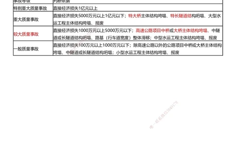 233-公路-考前终极3页纸_2026年一级建造师_2026年一建公路_2025年一建公路SVIP_05-考前密训✿央企特训✿机构普押_38-公路《考前终极3页纸》233