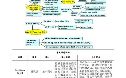 SectionB1a-1e大单元教学课时设计Unit12Lifeisfulloftheunexpected_初中英语新版_最新人教版英语九年级全册_新更新初中英语9全_01课件+教案
