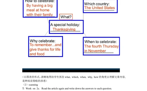 8A_Unit8_Period_4_初中英语新版_最新人教版英语八年级上册_老版（含有参考价值）_02课件人教版初中英语八上（多版本）易提分旗舰店_课件教案_Unit8