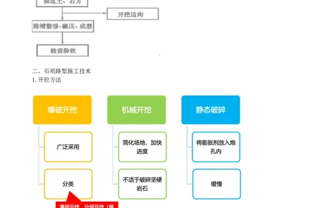 01.01-第1章-路基工程（一）_2026二建全科_2026二级建造师（持续更新）看这里_2026二建公路SVIP_04-冲刺串讲✿考点强化✿小灶集训_08-2026年二建公路-天一网校-冲刺串讲班-刘洋