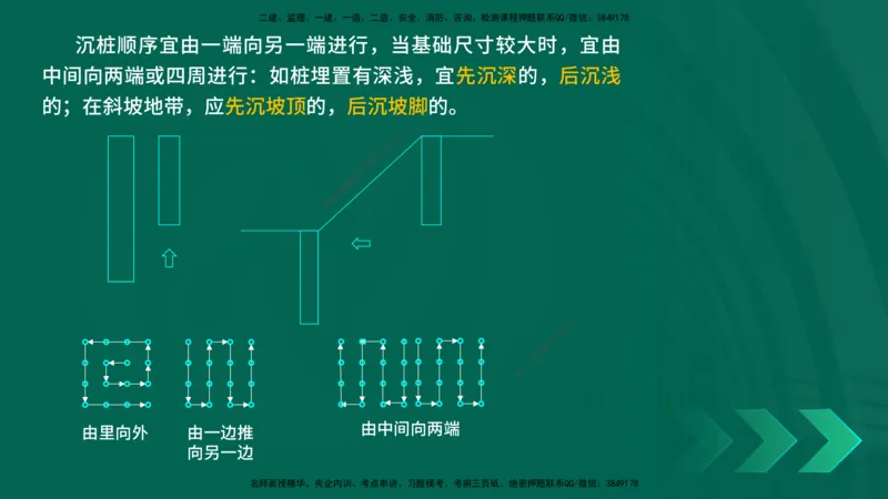 25年一建《公路实务》精讲第3章（48-57节）讲义在线版_2026年一级建造师_2026年一建公路_2025年一建公路SVIP_02-基础精讲✿高端面授✿深度强化_21-公路《教材精讲班》邓老师YL