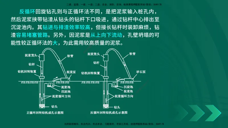 25年一建《公路实务》精讲第3章（48-57节）讲义在线版_2026年一级建造师_2026年一建公路_2025年一建公路SVIP_02-基础精讲✿高端面授✿深度强化_21-公路《教材精讲班》邓老师YL