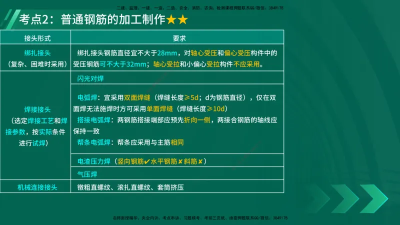 25年一建《公路实务》精讲第3章（48-57节）讲义在线版_2026年一级建造师_2026年一建公路_2025年一建公路SVIP_02-基础精讲✿高端面授✿深度强化_21-公路《教材精讲班》邓老师YL