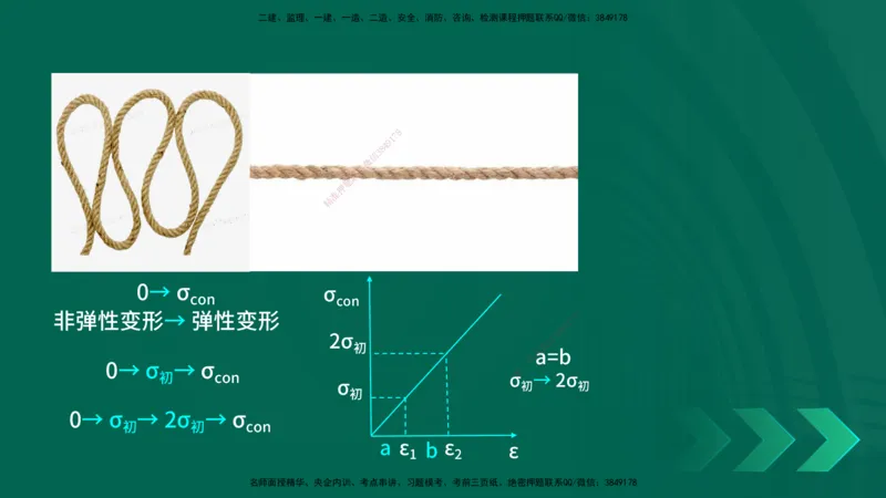 25年一建《公路实务》精讲第3章（48-57节）讲义在线版_2026年一级建造师_2026年一建公路_2025年一建公路SVIP_02-基础精讲✿高端面授✿深度强化_21-公路《教材精讲班》邓老师YL