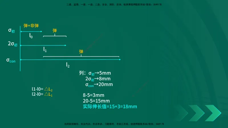 25年一建《公路实务》精讲第3章（48-57节）讲义在线版_2026年一级建造师_2026年一建公路_2025年一建公路SVIP_02-基础精讲✿高端面授✿深度强化_21-公路《教材精讲班》邓老师YL