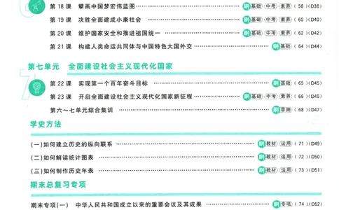 2026春《初中必刷题》历史RJ8下_2026春《初中必刷题》历史RJ8下