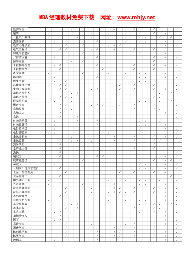 职业、兴趣、能力和性格匹配表(似乎很好，但不能用_2025春招题库汇总_券商-基金题库-1_05基金券商汇总_中信建投_赠送之性格测试部分