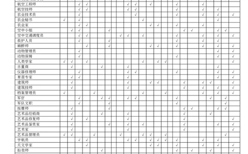 职业、兴趣、能力和性格匹配表(似乎很好，但不能用_2025春招题库汇总_券商-基金题库-1_05基金券商汇总_中信建投_赠送之性格测试部分
