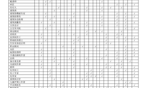 职业、兴趣、能力和性格匹配表(似乎很好，但不能用_2025春招题库汇总_券商-基金题库-1_05基金券商汇总_中信建投_赠送之性格测试部分