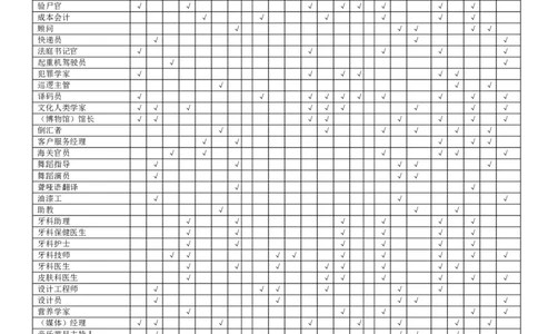 职业、兴趣、能力和性格匹配表(似乎很好，但不能用_2025春招题库汇总_券商-基金题库-1_05基金券商汇总_中信建投_赠送之性格测试部分