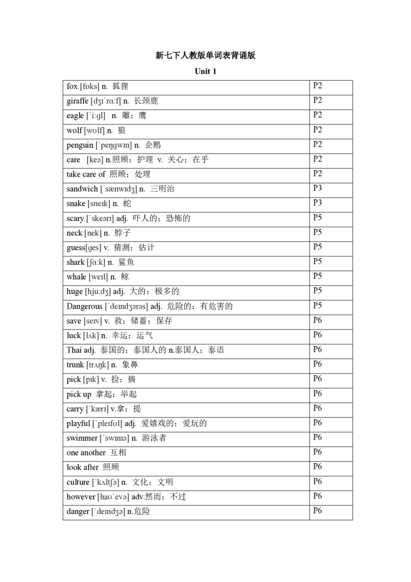 2024-2025学年人教版英语七年级下册各单元单词（背诵版）_初中英语新版_最新人教版英语七年级下册_七下英语2025版_05.2025春英语人教7下单词表+默写_新七下人教版默写