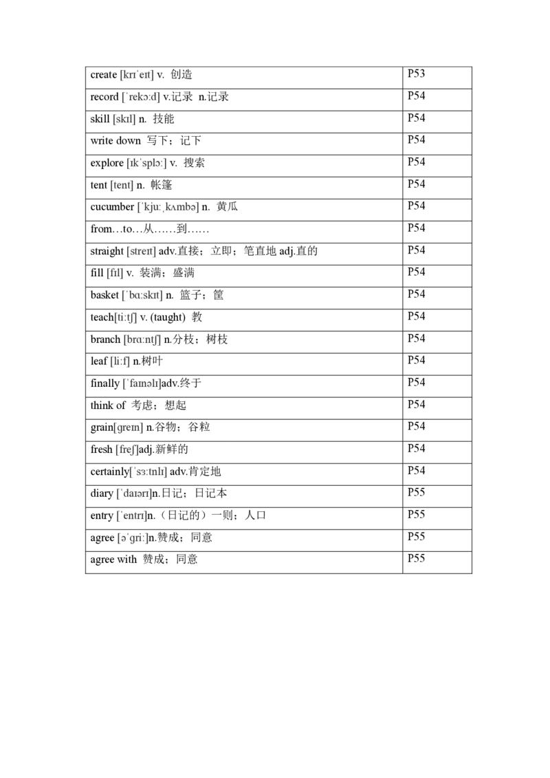 2024-2025学年人教版英语七年级下册各单元单词（背诵版）_初中英语新版_最新人教版英语七年级下册_七下英语2025版_05.2025春英语人教7下单词表+默写_新七下人教版默写