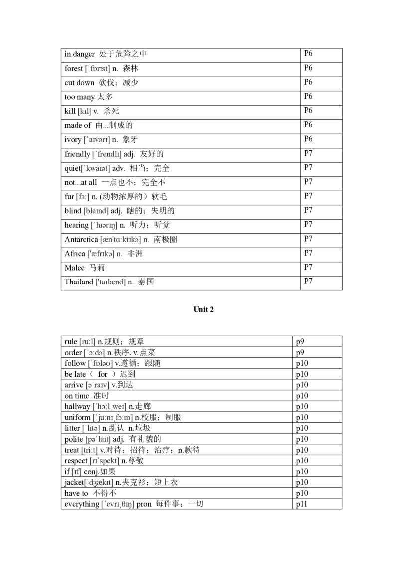 2024-2025学年人教版英语七年级下册各单元单词（背诵版）_初中英语新版_最新人教版英语七年级下册_七下英语2025版_05.2025春英语人教7下单词表+默写_新七下人教版默写