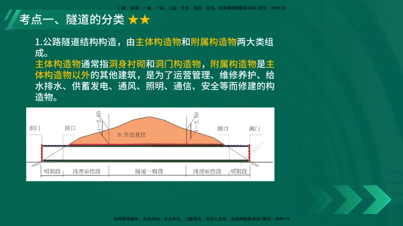 25年一建《公路实务》大V精讲第4章（100~101节）讲义在线版_2026年一级建造师_2026年一建公路_2025年一建公路SVIP_02-基础精讲✿高端面授✿深度强化_04.第4章隧道工程