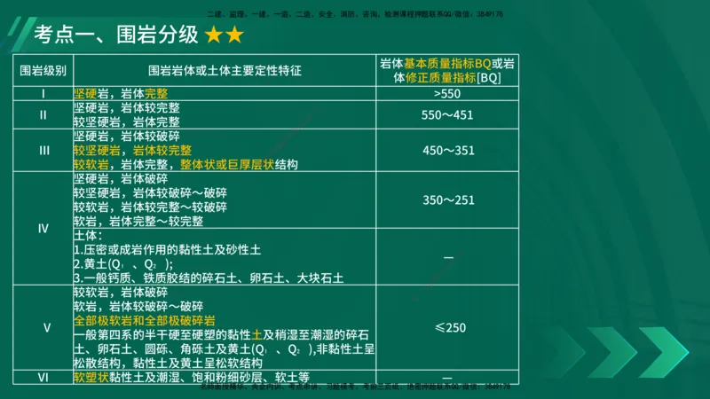 25年一建《公路实务》大V精讲第4章（100~101节）讲义在线版_2026年一级建造师_2026年一建公路_2025年一建公路SVIP_02-基础精讲✿高端面授✿深度强化_04.第4章隧道工程