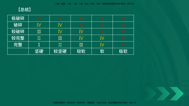 25年一建《公路实务》大V精讲第4章（100~101节）讲义在线版_2026年一级建造师_2026年一建公路_2025年一建公路SVIP_02-基础精讲✿高端面授✿深度强化_04.第4章隧道工程