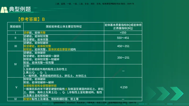 25年一建《公路实务》大V精讲第4章（100~101节）讲义在线版_2026年一级建造师_2026年一建公路_2025年一建公路SVIP_02-基础精讲✿高端面授✿深度强化_04.第4章隧道工程