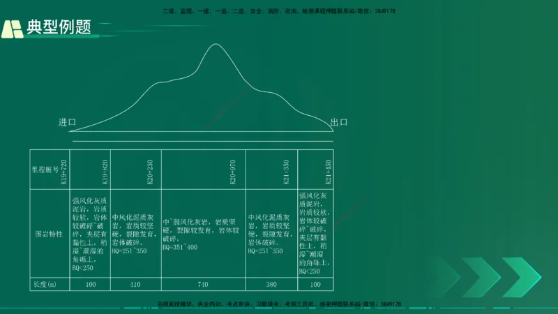 25年一建《公路实务》大V精讲第4章（100~101节）讲义在线版_2026年一级建造师_2026年一建公路_2025年一建公路SVIP_02-基础精讲✿高端面授✿深度强化_04.第4章隧道工程
