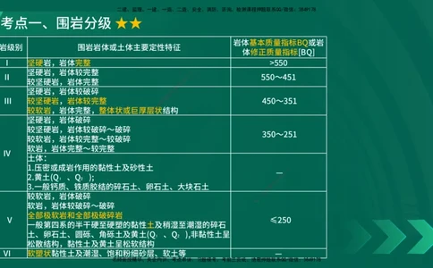 25年一建《公路实务》大V精讲第4章（100~101节）讲义在线版_2026年一级建造师_2026年一建公路_2025年一建公路SVIP_02-基础精讲✿高端面授✿深度强化_04.第4章隧道工程