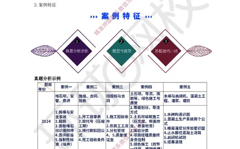 01.2025一建水利案例特训-第1讲-水利水电工程勘测与设计1_2026年一级建造师_2026年一建水利_2025年一建水利SVIP_04-冲刺串讲✿考点强化✿小灶集训_07-水利《案例特训班》赵珊珊HQ