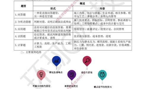 01.2025一建水利案例特训-第1讲-水利水电工程勘测与设计1_2026年一级建造师_2026年一建水利_2025年一建水利SVIP_04-冲刺串讲✿考点强化✿小灶集训_07-水利《案例特训班》赵珊珊HQ