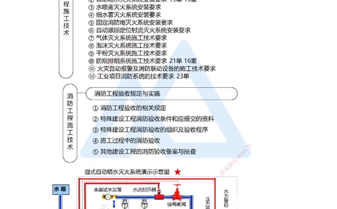 22.2025朱培浩-名师精讲通关-（22）3.6消防工程施工技术1_2026年一级建造师_2026年一建机电_2025年一建机电SVIP_02-基础精讲✿高端面授✿深度强化_27-机电《名师精讲通关》朱培浩HX