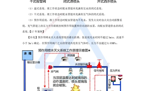 22.2025朱培浩-名师精讲通关-（22）3.6消防工程施工技术1_2026年一级建造师_2026年一建机电_2025年一建机电SVIP_02-基础精讲✿高端面授✿深度强化_27-机电《名师精讲通关》朱培浩HX