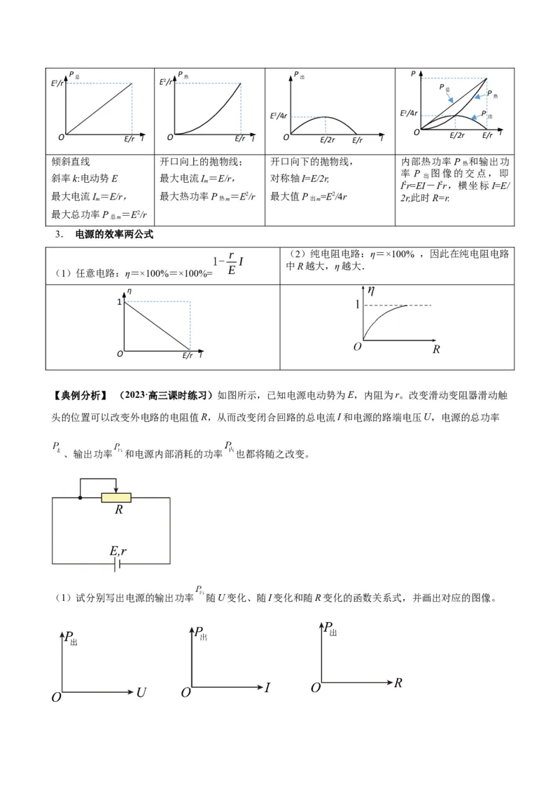 专题05电路中的图像（解析版）_2025高中物理模型方法技巧高三复习专题练习讲义_高考物理图像与方法