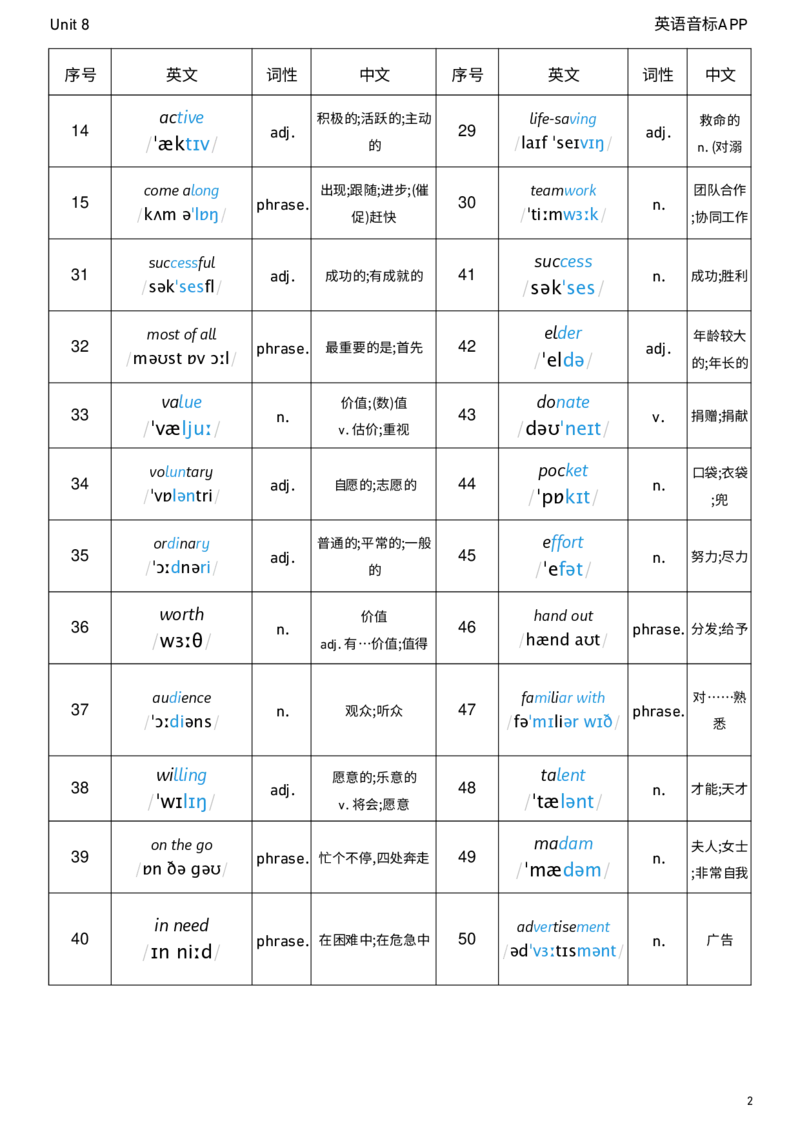 2026春人教版英语八下Unit8词性单列_初中英语新版_最新人教版英语八年级下册_2026春新人教版八下（更新中）_04单词背诵默写8个表（全）