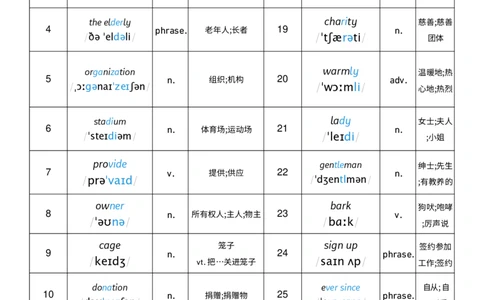 2026春人教版英语八下Unit8词性单列_初中英语新版_最新人教版英语八年级下册_2026春新人教版八下（更新中）_04单词背诵默写8个表（全）