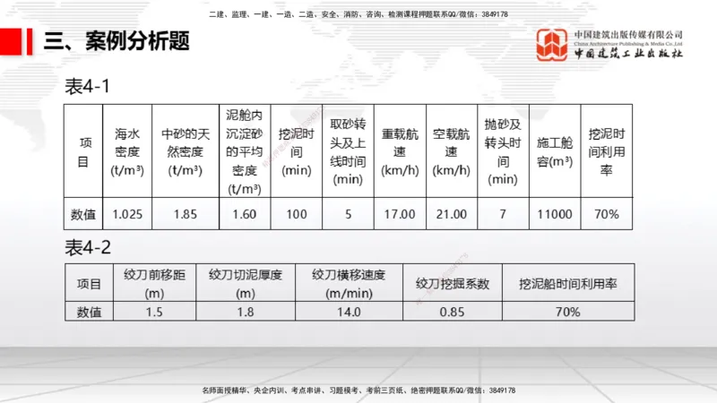 2025一建《港航》冲刺抢分直播课04节（下）_2026年一级建造师_2026年一建港航_2025年一建港航SVIP_04-冲刺串讲✿考点强化✿小灶集训_07-港航《冲刺抢分直播》陈冬铭JGS_讲义