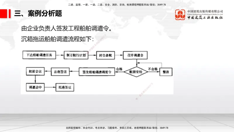 2025一建《港航》冲刺抢分直播课04节（下）_2026年一级建造师_2026年一建港航_2025年一建港航SVIP_04-冲刺串讲✿考点强化✿小灶集训_07-港航《冲刺抢分直播》陈冬铭JGS_讲义