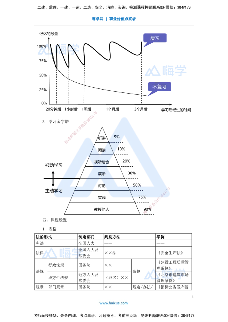 01.2025杜诗乐-考前拔分速成-前导_2026年一级建造师_2026年一建法规_2025年一建法规SVIP_04-冲刺串讲✿考点强化✿小灶集训_12-法规《考前拔分速成》杜诗乐HX_讲义