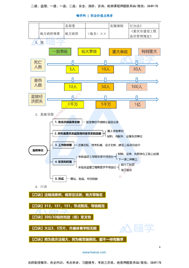 01.2025杜诗乐-考前拔分速成-前导_2026年一级建造师_2026年一建法规_2025年一建法规SVIP_04-冲刺串讲✿考点强化✿小灶集训_12-法规《考前拔分速成》杜诗乐HX_讲义