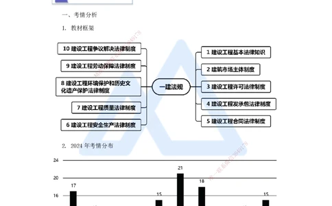 01.2025杜诗乐-考前拔分速成-前导_2026年一级建造师_2026年一建法规_2025年一建法规SVIP_04-冲刺串讲✿考点强化✿小灶集训_12-法规《考前拔分速成》杜诗乐HX_讲义