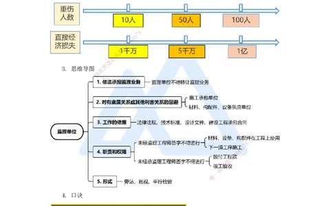 01.2025杜诗乐-考前拔分速成-前导_2026年一级建造师_2026年一建法规_2025年一建法规SVIP_04-冲刺串讲✿考点强化✿小灶集训_12-法规《考前拔分速成》杜诗乐HX_讲义