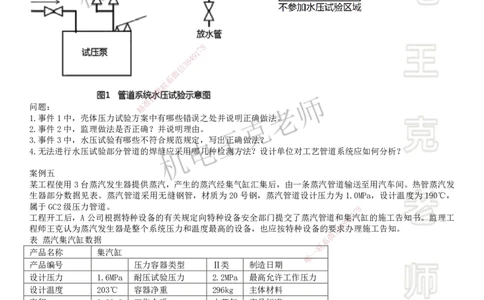 2025一建机电案例班-专题14图形实操-工业管道_2026年一级建造师_2026年一建机电_2025年一建机电SVIP_04-冲刺串讲✿考点强化✿小灶集训_49-机电《案例专项班》王克SMR_讲义