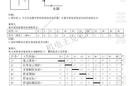 2025一建机电案例班-专题14图形实操-工业管道_2026年一级建造师_2026年一建机电_2025年一建机电SVIP_04-冲刺串讲✿考点强化✿小灶集训_49-机电《案例专项班》王克SMR_讲义