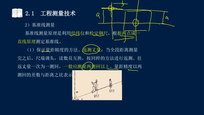 022025年课程讲义-一级建造师-机电-课程精讲-第2章-2.1、2.2（缺2.3）_2026年一级建造师_2026年一建机电_2025年一建机电SVIP_02-基础精讲✿高端面授✿深度强化_讲义