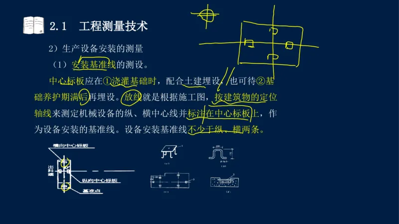022025年课程讲义-一级建造师-机电-课程精讲-第2章-2.1、2.2（缺2.3）_2026年一级建造师_2026年一建机电_2025年一建机电SVIP_02-基础精讲✿高端面授✿深度强化_讲义