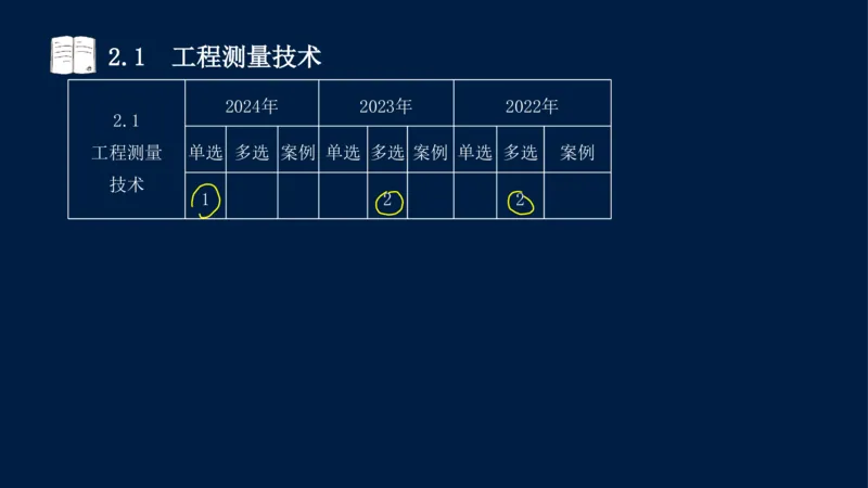 022025年课程讲义-一级建造师-机电-课程精讲-第2章-2.1、2.2（缺2.3）_2026年一级建造师_2026年一建机电_2025年一建机电SVIP_02-基础精讲✿高端面授✿深度强化_讲义