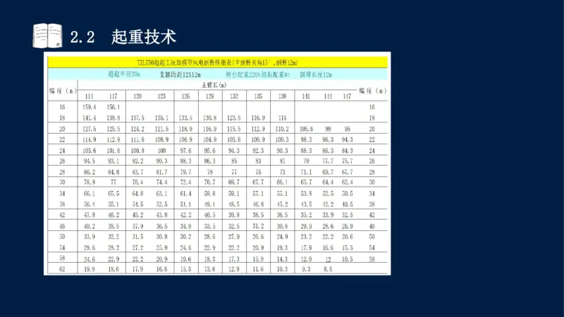 022025年课程讲义-一级建造师-机电-课程精讲-第2章-2.1、2.2（缺2.3）_2026年一级建造师_2026年一建机电_2025年一建机电SVIP_02-基础精讲✿高端面授✿深度强化_讲义