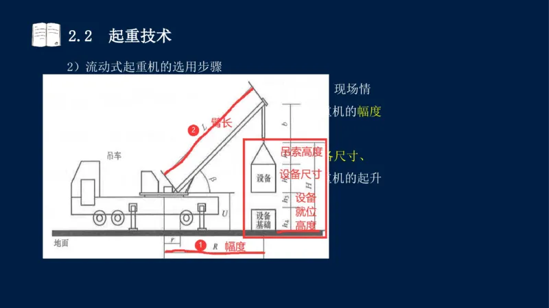 022025年课程讲义-一级建造师-机电-课程精讲-第2章-2.1、2.2（缺2.3）_2026年一级建造师_2026年一建机电_2025年一建机电SVIP_02-基础精讲✿高端面授✿深度强化_讲义