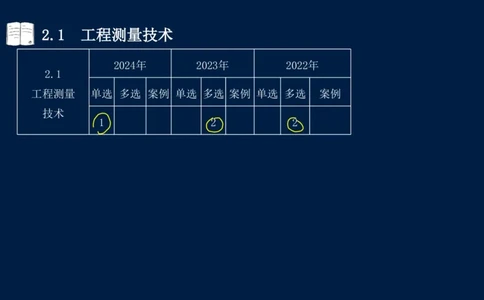 022025年课程讲义-一级建造师-机电-课程精讲-第2章-2.1、2.2（缺2.3）_2026年一级建造师_2026年一建机电_2025年一建机电SVIP_02-基础精讲✿高端面授✿深度强化_讲义