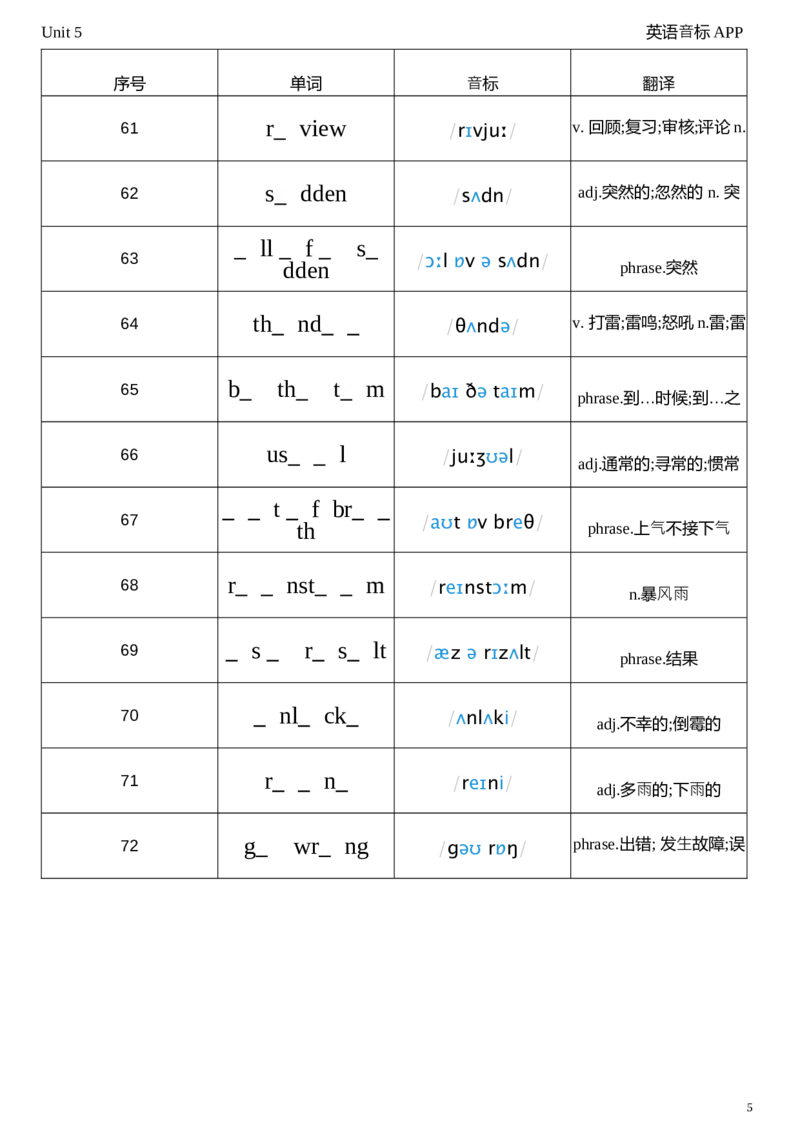 2026春人教版英语八下Unit5单词挖空_初中英语新版_最新人教版英语八年级下册_2026春新人教版八下（更新中）_04单词背诵默写8个表（全）