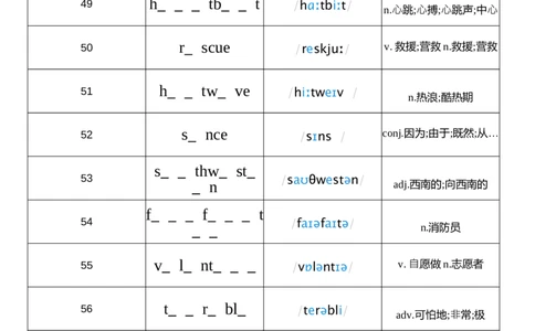 2026春人教版英语八下Unit5单词挖空_初中英语新版_最新人教版英语八年级下册_2026春新人教版八下（更新中）_04单词背诵默写8个表（全）