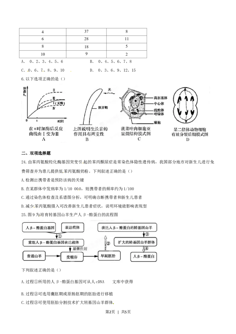 2015年高考生物试卷（广东）（空白卷）_生物历年高考真题_新&middot;Word版2008-2025&middot;高考生物真题_生物（按年份分类）2008-2025_2015&middot;高考生物真题