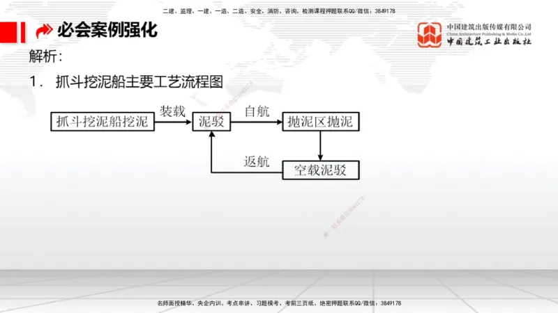 2025一建《港航》必会案例强化直播课03节（上）_2026年一级建造师_2026年一建港航_2025年一建港航SVIP_04-冲刺串讲✿考点强化✿小灶集训_10-港航《必会案例强化》陈冬铭JGS_讲义